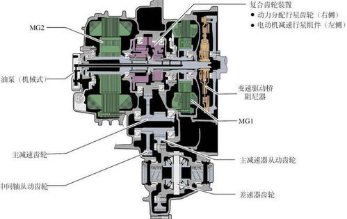 丰田p410混合传动桥