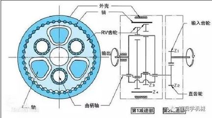 3D动画展示:RV减速器结构与原理_传动