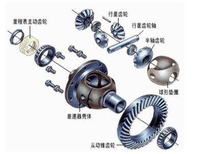 底盘|差减总成组成原理与常见故障分析