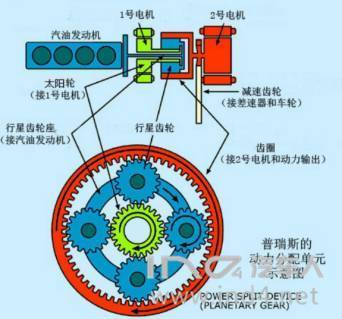 IND4新能源丨行星齿轮混动架构浅析